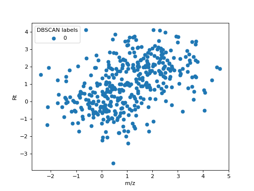 ../_images/dbscan_clustering.png