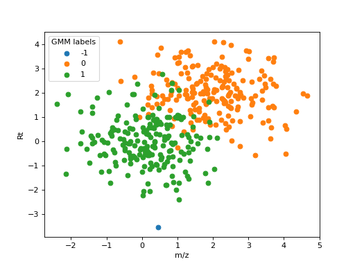 ../_images/gmm_clustering.png