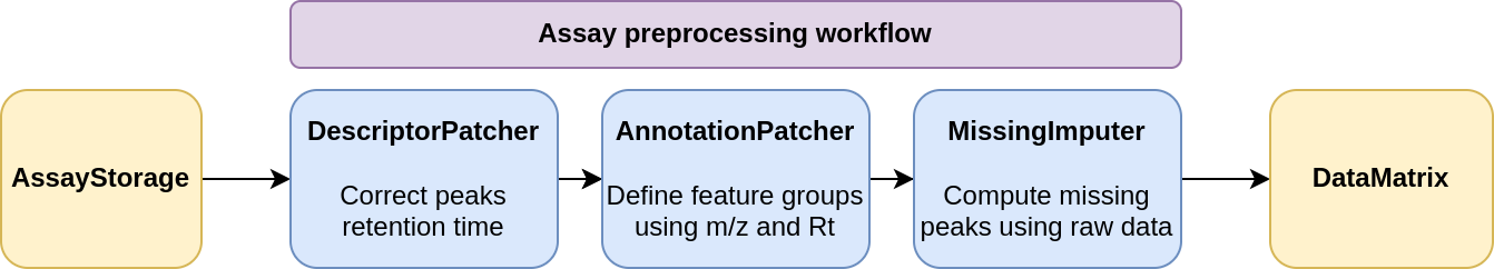 ../_images/lcms-assay-workflow.png