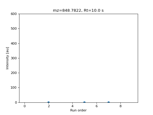 ../_images/simulated-lcms-matrix-basic.png