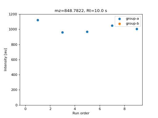 ../_images/simulated-lcms-matrix-multiple-groups.png