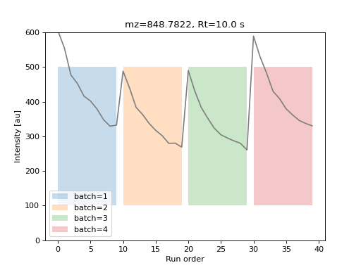 ../_images/simulated-lcms-matrix-sensitivity-loss.png