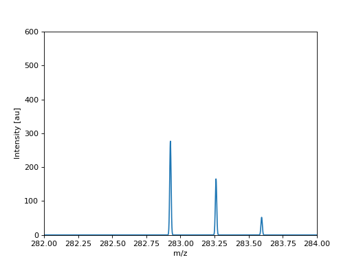 ../_images/simulated-lcms-profile-spectrum.png