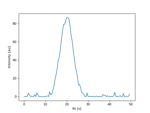 ../_images/simulated-lcms-sample-advanced.png
