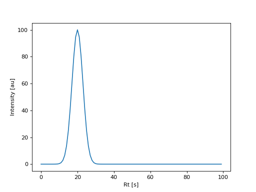 ../_images/simulated-lcms-sample.png